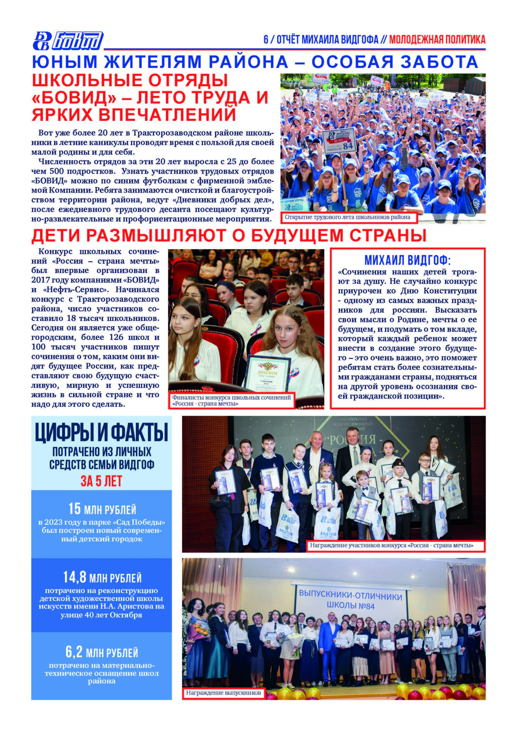 ОТЧЁТ_МИХАИЛА_ВИДГОФА_за_2020_2025_годы_Страница_6